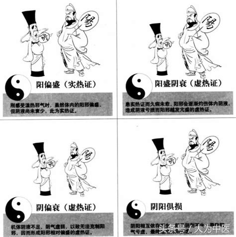 陰陽指|中醫基礎/陰陽學說